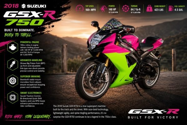 2018 Suzuki GSX-R750