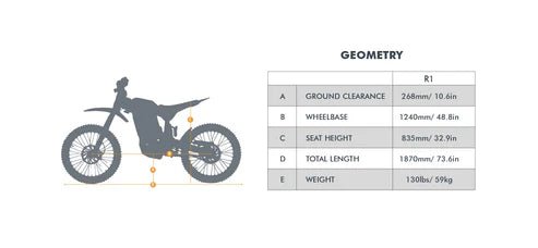 R1Geometry_ee073ca4-847b-480c-9ec2-2e39b3396d5a Eunorau Rerode R1 72V/35Ah 8000W Off-Road Electric Dirt Bike