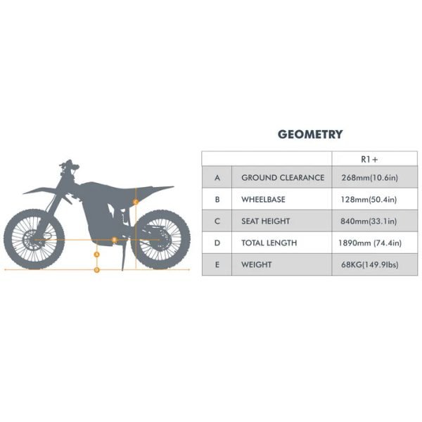 R1_Geomentry Eunorau Rerode R1+ 72V/40Ah 17,000W Off-Road Electric Dirt Bike